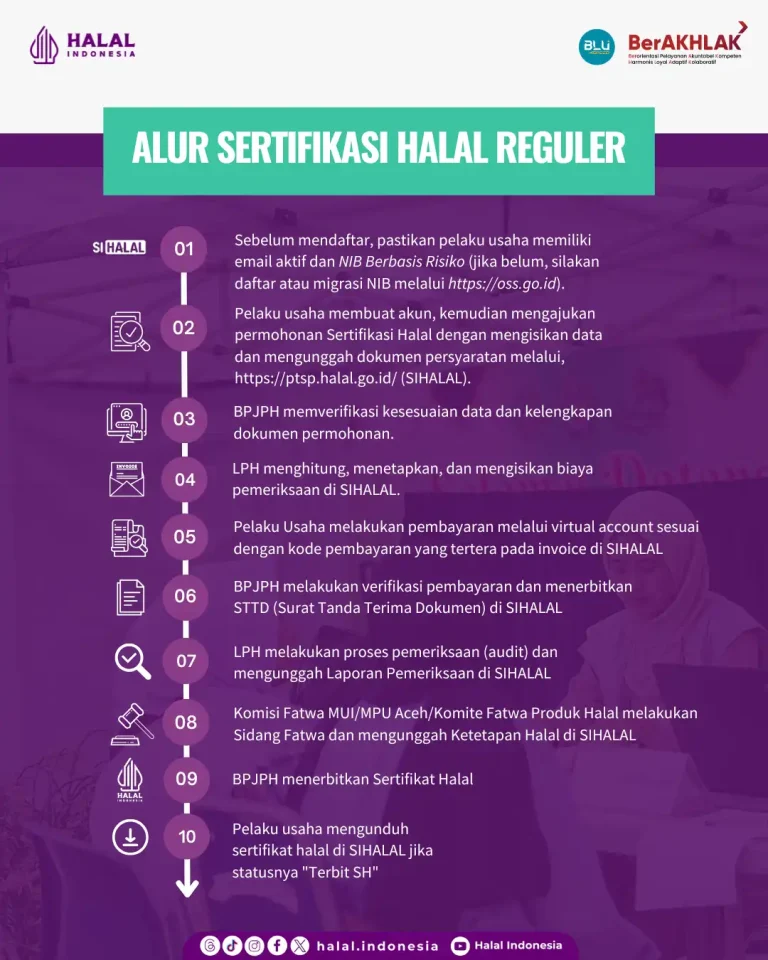 Tantangan Sertifikasi Halal bagi UMKM