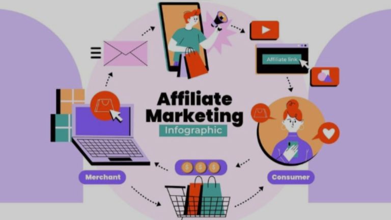 Tantangan dan Peluang Bisnis Affiliate Marketing di Tahun 2025 yang Harus Kamu Tahu